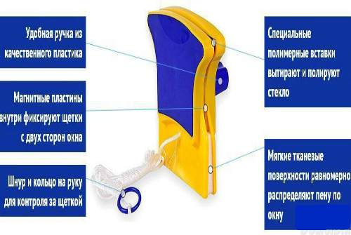 магнитная щетка