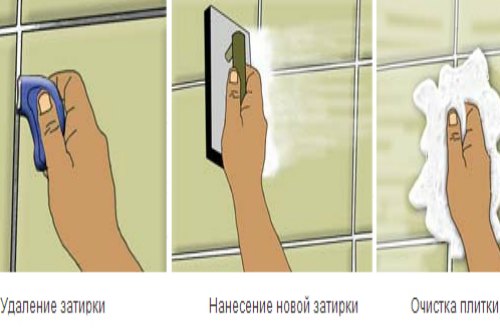 очистка швов