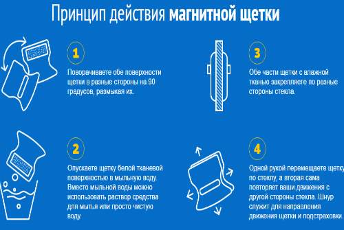 принцип действия магнитной щетки