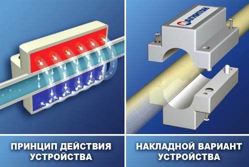 смягчение воды