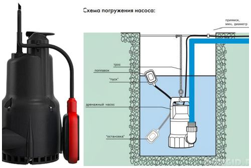 схема погружения насоса