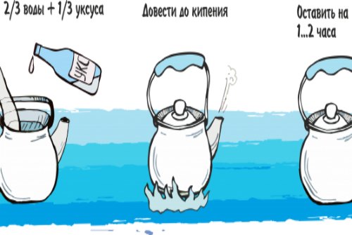 уксус и вода