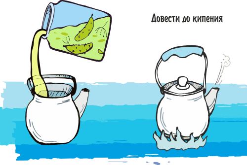уход соленьями