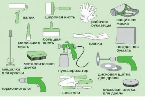 инструменты для подготовки стен