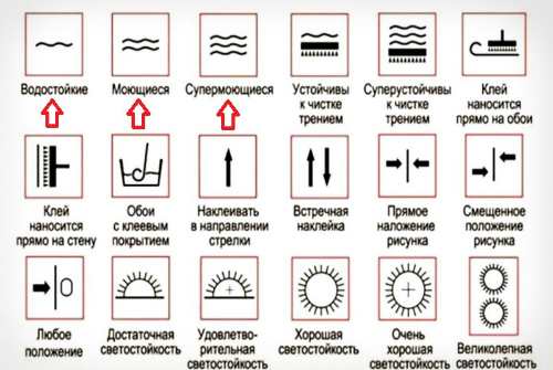 обозначения на обоях