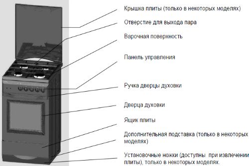 примерная комплектация