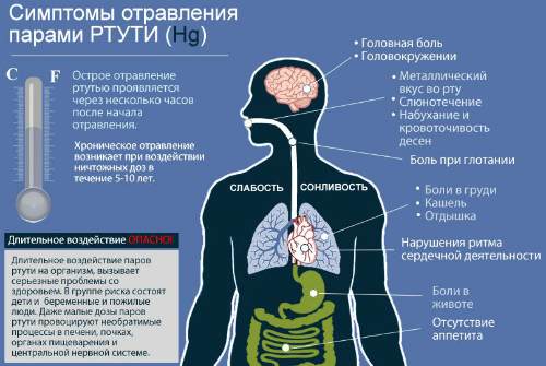 симптомы