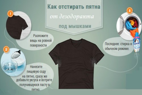 схема стирки