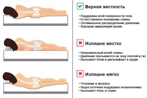 уровень жесткости