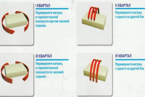 увеличение срока службы изделия