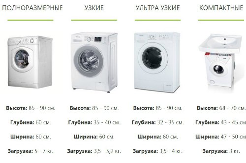 Габариты фронтальных стиралок