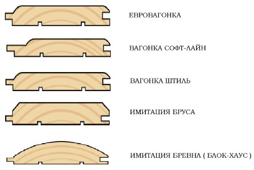 форма дерева