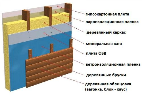 изоляция