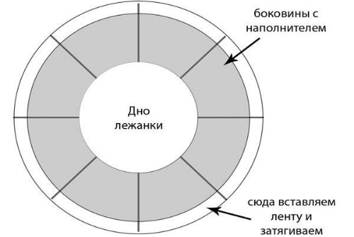 круговая выкройка