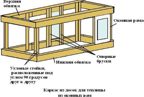 схема