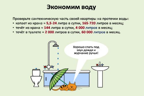 потребление воды