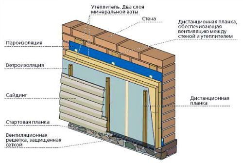 с утеплителем