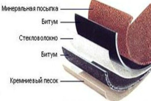 состав