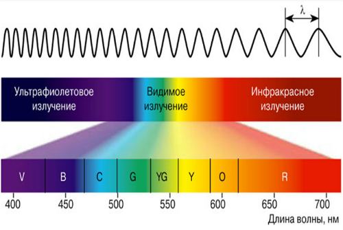 спектр