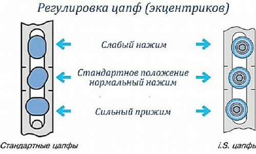 регулировка эксцентриков
