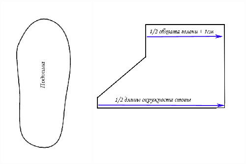 лекала