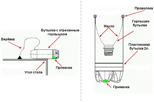 схема ловушек