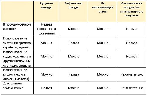 Противопоказания