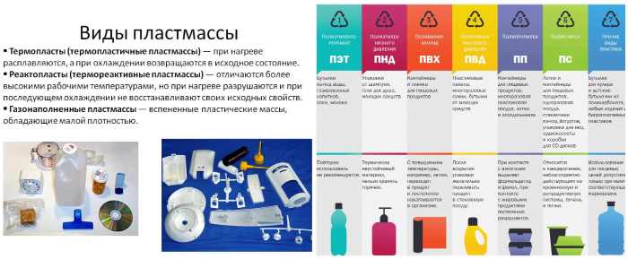 Виды пластмасс